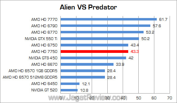 (1360) amd hd 7750 avp fix 1360 amd hd 7750 avp