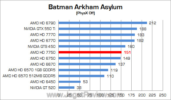 (1360) amd hd 7750 baa fix 1360 amd hd 7750 baa