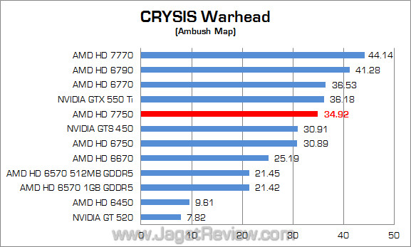 (1360) amd hd 7750 cw fix 1360 amd hd 7750 cw