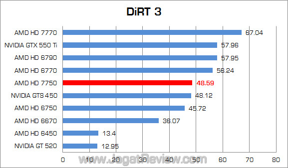 (1360) amd hd 7750 dirt3 fix 1360 amd hd 7750 dirt3