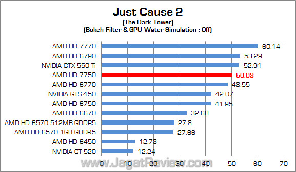 (1360) amd hd 7750 jc2 fix 1360 amd hd 7750 jc2