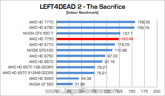(1360) amd hd 7750 l4d2 01 fix 1360 amd hd 7750 l4d2 01