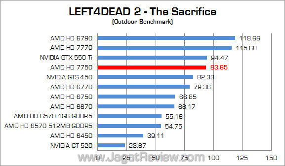 (1360) amd hd 7750 l4d2 02 fix 1360 amd hd 7750 l4d2 02