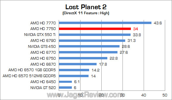(1360) amd hd 7750 lp2 01 fix 1360 amd hd 7750 lp2 01