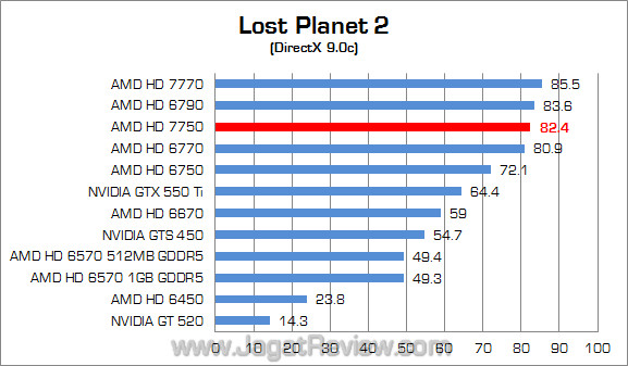 (1360) amd hd 7750 lp2 02 fix 1360 amd hd 7750 lp2 02