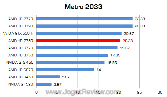 (1360) amd hd 7750 metro fix 1360 amd hd 7750 metro