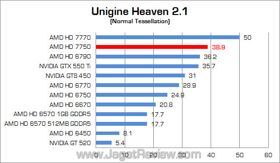 (1360) amd hd 7750 uh21 01 fix 1360 amd hd 7750 uh21 01