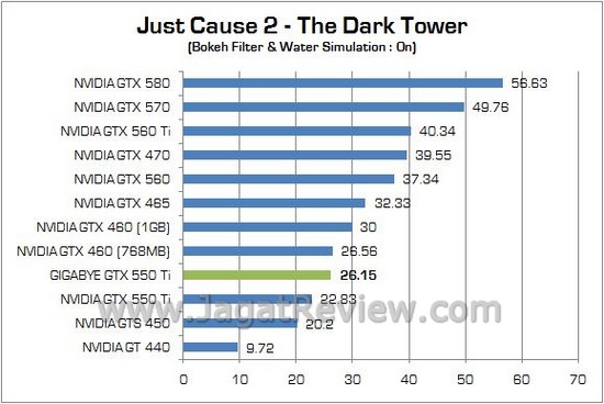 Review Gigabyte NVIDIA GTX 550 Ti Windforce: Kencang dan Telah Dipersenjatai Dua Kipas Ekstra Besar 4 16