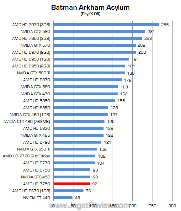 (1920) amd hd 7750 baa 1920 amd hd 7750 baa