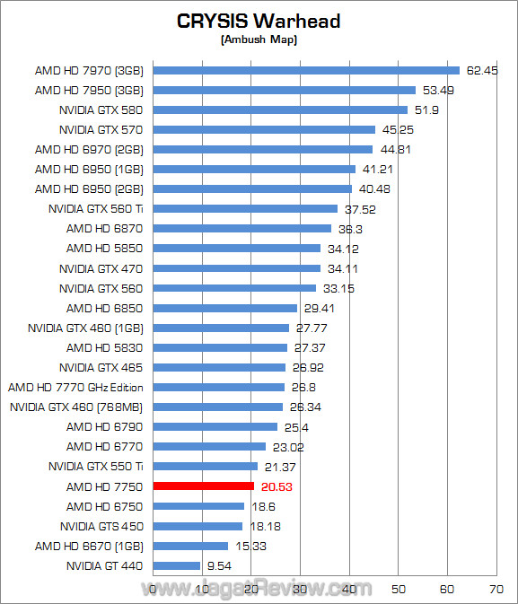 (1920) amd hd 7750 cw 1920 amd hd 7750 cw