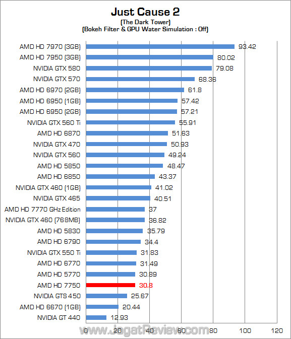 (1920) amd hd 7750 jc2 1920 amd hd 7750 jc2