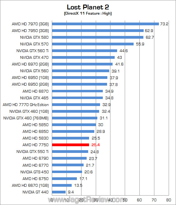 (1920) amd hd 7750 lp2 01 1920 amd hd 7750 lp2 01