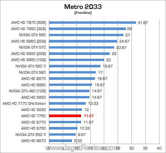 (1920) amd hd 7750 metro 1920 amd hd 7750 metro