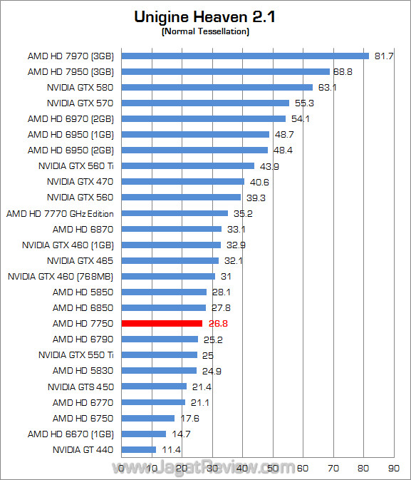 (1920) amd hd 7750 uh21 01 1920 amd hd 7750 uh21 01