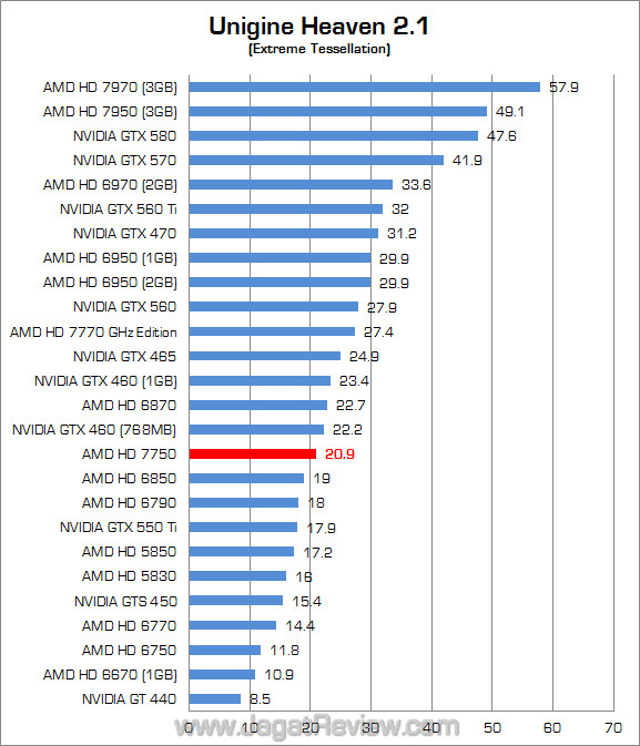 (1920) amd hd 7750 uh21 02 1920 amd hd 7750 uh21 02
