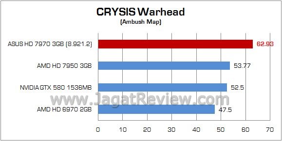 Review ASUS Radeon HD 7970: Kencang, Mewah, dan Elegan 6 22