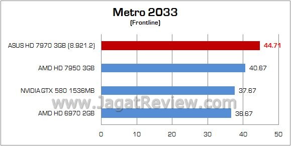 Review ASUS Radeon HD 7970: Kencang, Mewah, dan Elegan 7 31