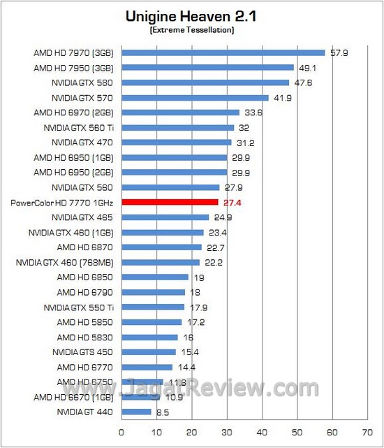 Review PowerColor HD 7770 1GHz Edition: VGA Mainstream Pertama dengan GPU 28nm 6 62