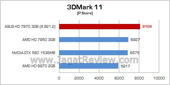 Review ASUS Radeon HD 7970: Kencang, Mewah, dan Elegan 3 91