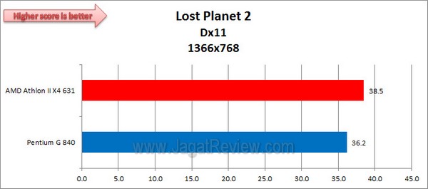 AMD_AthlonIIX463vsPentiumG840_LostPlanet2_1366x768_Dx11