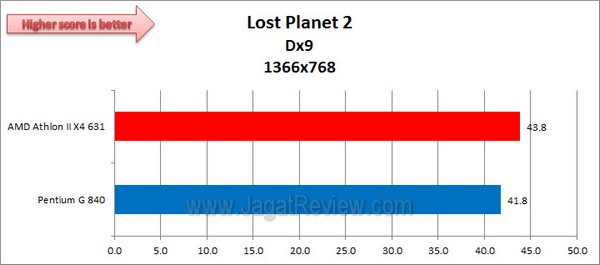 AMD_AthlonIIX463vsPentiumG840_LostPlanet2_1366x768_Dx9