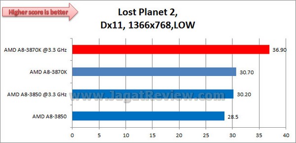 AMD_LLANO_A8_3870K_LostPLanet2_1366x768_LOW_Dx11