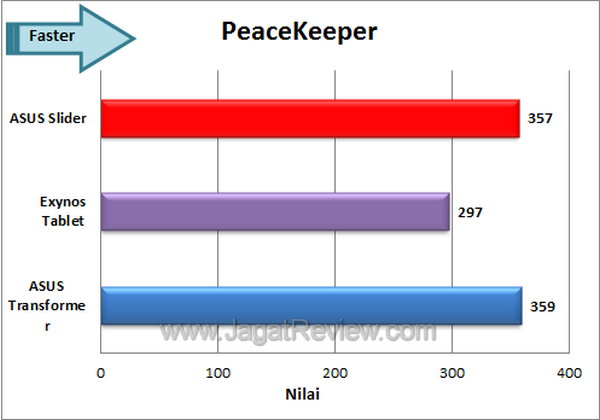 ASUS EEEPad Slider PeaceKeeper
