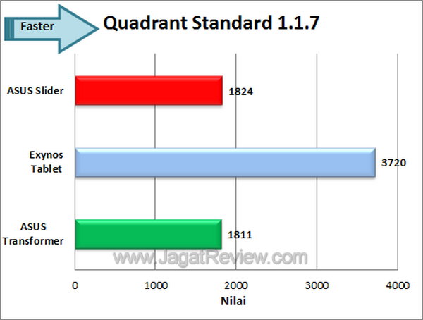 ASUS EEEPad Slider Quadrant