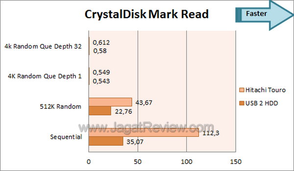 Hitachi Touro CDM Read