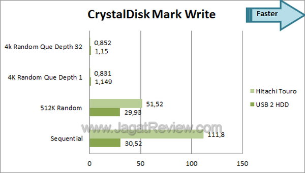Hitachi Touro CDM Write