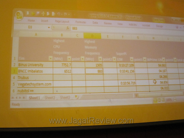Update Score ASUS OC Event 2012 Kategori FFA 8 IMG 0327