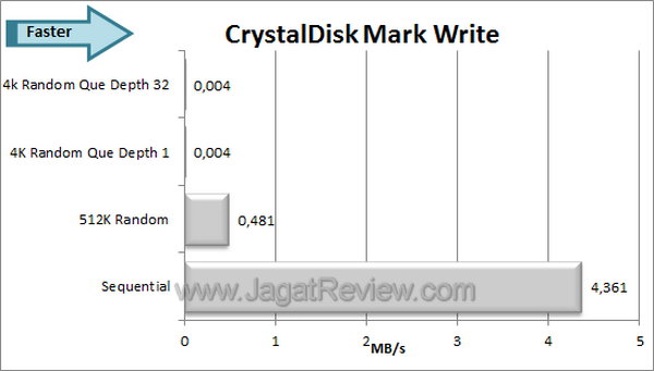 Team Candy CDM Write