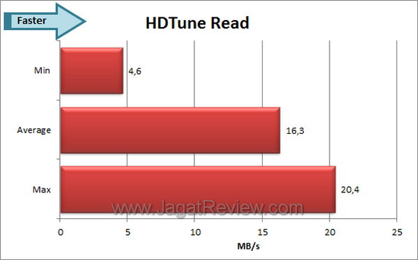 Team Candy HDTune Read