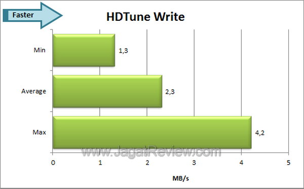 Team Candy HDTune Write