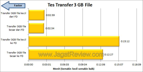 Team Candy Tes Transfer