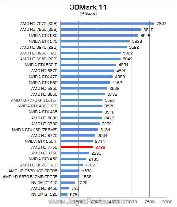 amd hd 7750 3dm11 01 amd hd 7750 3dm11 01