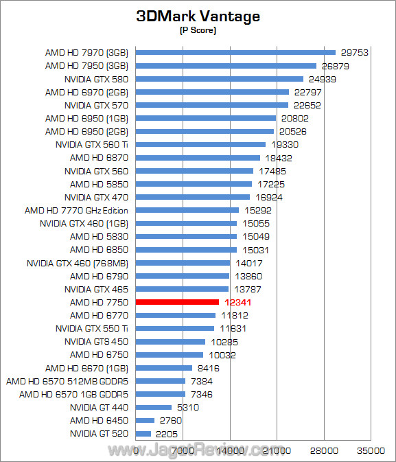 amd hd 7750 3dmv 01 amd hd 7750 3dmv 01