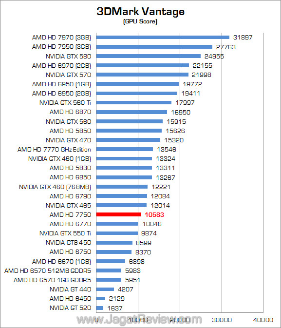 amd hd 7750 3dmv 02 amd hd 7750 3dmv 02