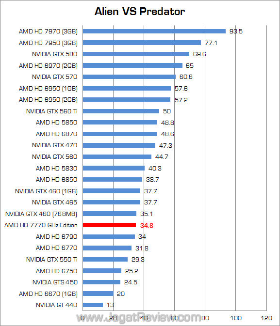 amd hd 7770 ghz edition avp amd hd 7770 ghz edition avp