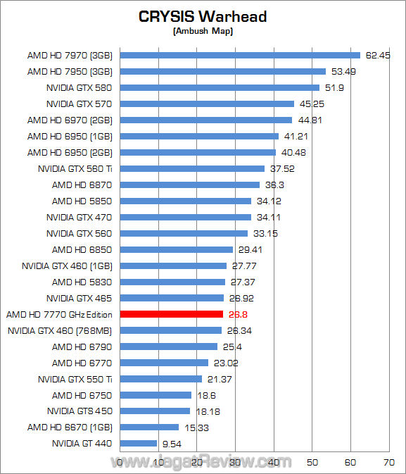 amd hd 7770 ghz edition cw amd hd 7770 ghz edition cw
