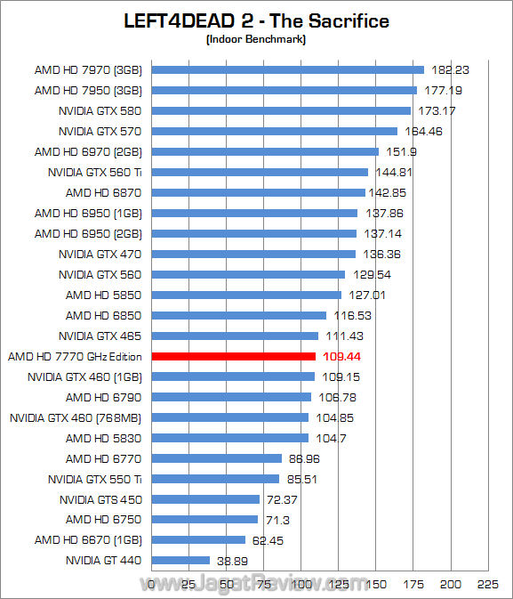 amd hd 7770 ghz edition l4d2 01 amd hd 7770 ghz edition l4d2 01