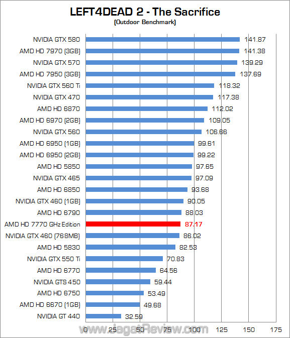 amd hd 7770 ghz edition l4d2 02 amd hd 7770 ghz edition l4d2 02