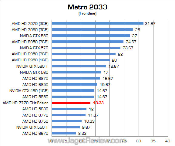 amd hd 7770 ghz edition metro amd hd 7770 ghz edition metro