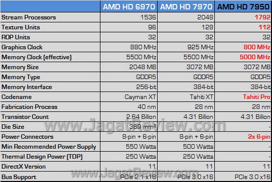 amd hd 7950 spec1