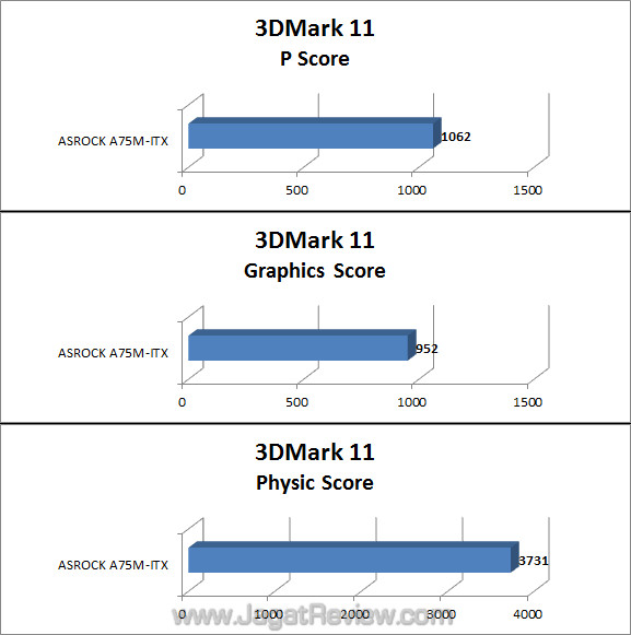 asrock a75m-itx 3dm11 fix asrock a75m itx 3dm11