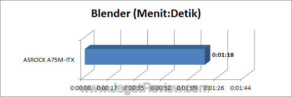 asrock a75m-itx blender asrock a75m itx blender