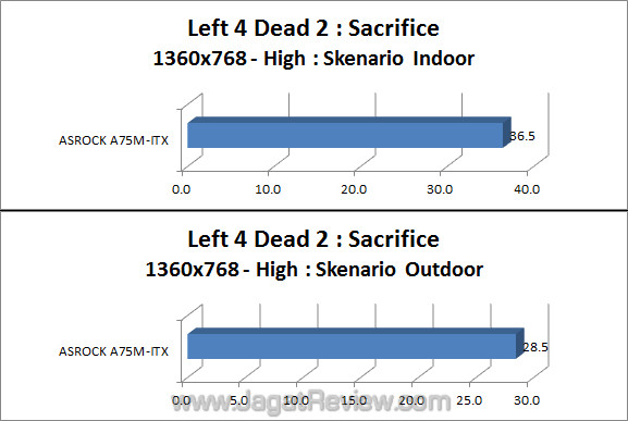 asrock a75m-itx l4d2 asrock a75m itx l4d2