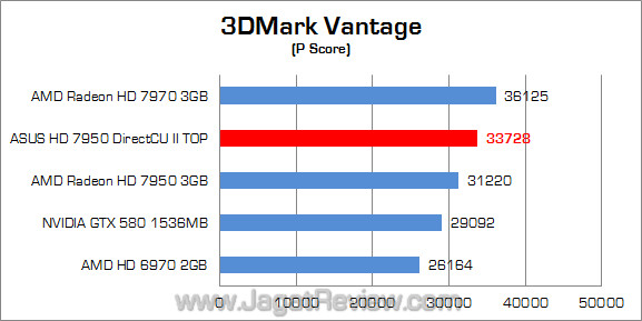 asus hd 7950 directcu ii top 3dmv 01 asus hd 7950 directcu ii top 3dmv 01