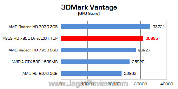asus hd 7950 directcu ii top 3dmv 02 asus hd 7950 directcu ii top 3dmv 02
