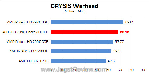 asus hd 7950 directcu ii top cw asus hd 7950 directcu ii top cw